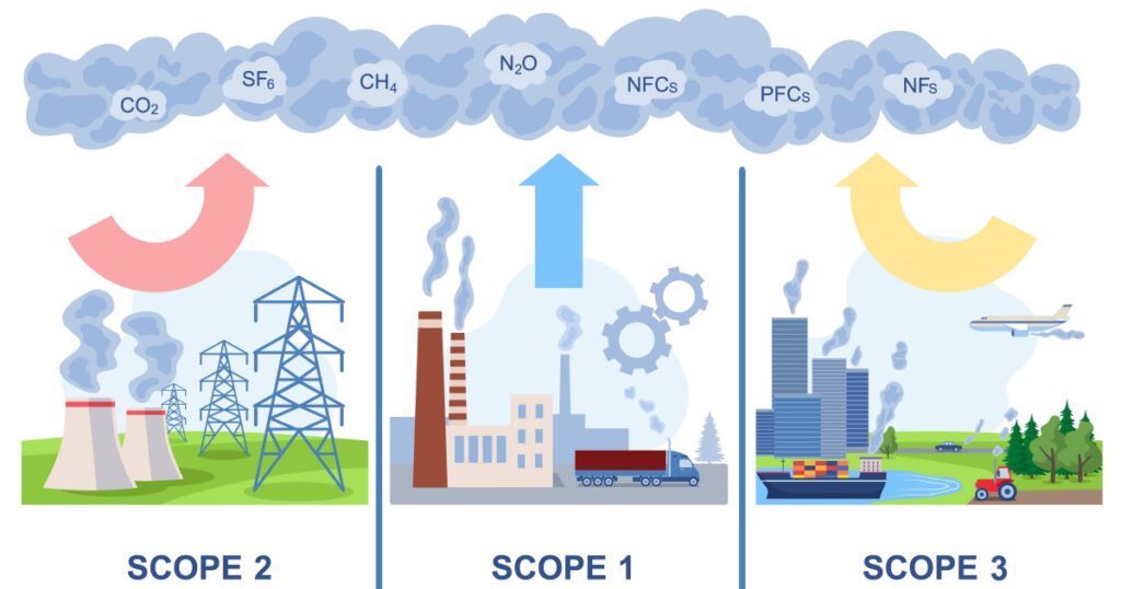 Greenhouse Gas Emissions - STMG